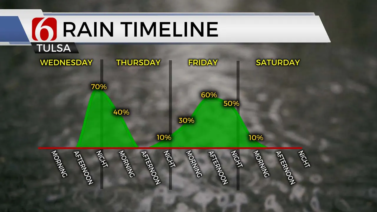 More Spring-like Weather In December  